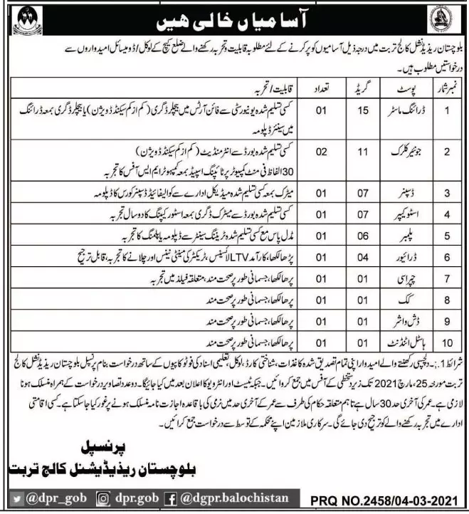 Balochistan Residential College Turbat Jobs 2021 Jobs 2021 — original advertisement