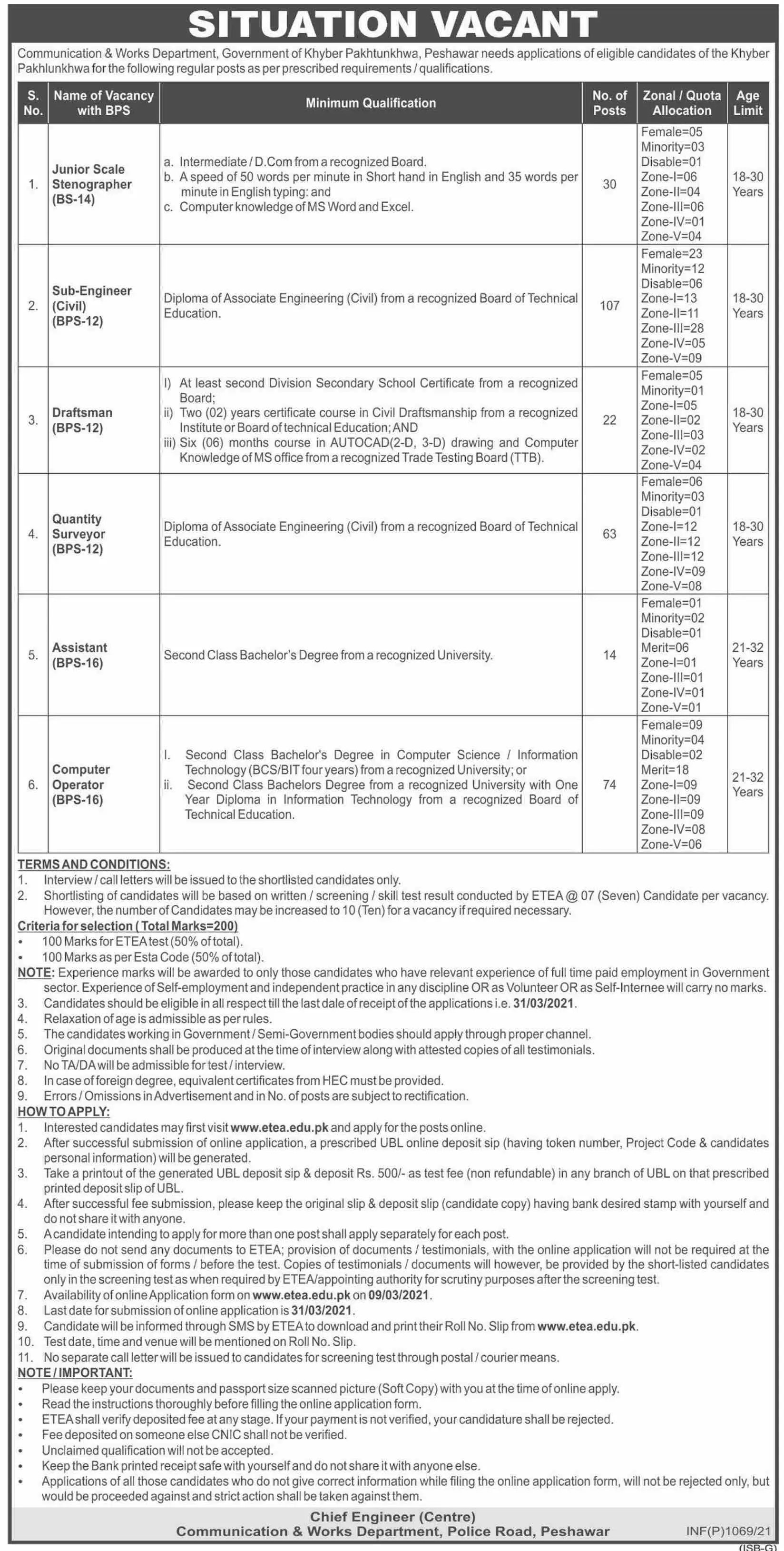 Communication and Works Department Peshawar Jobs 2021 – Communication & Works Department KPK Jobs 2021 — original advertisement