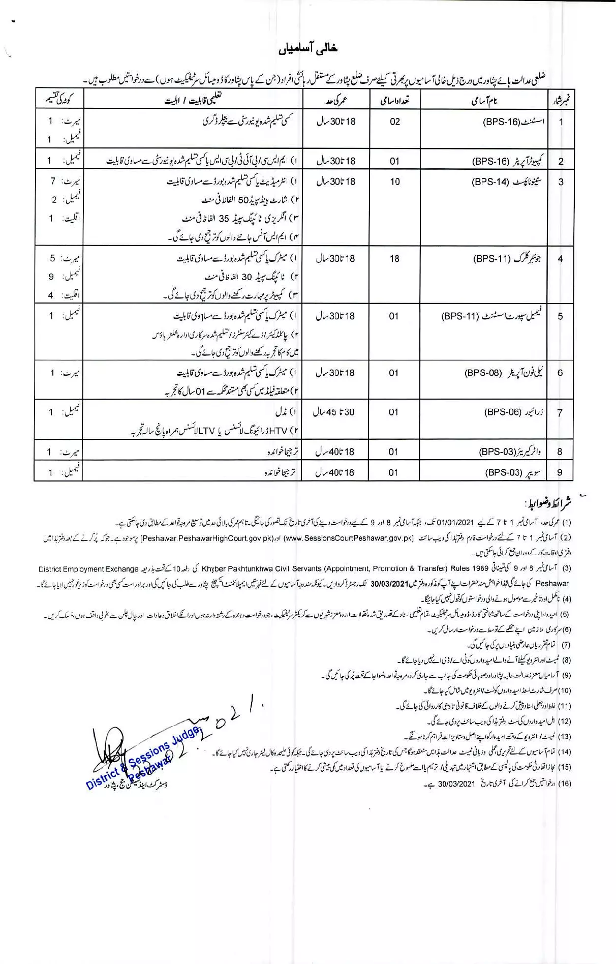 District and Session Court Peshawar Jobs 2021 – Judiciary of Kpk Jobs 2021 — original advertisement