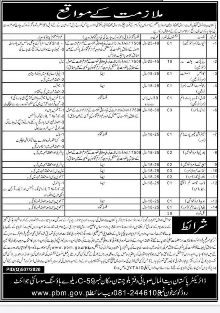Pakistan Bait ul Mall Balochistan Jobs 2021 – Pakistan Bait-ul-Mal Jobs 2021 — original advertisement