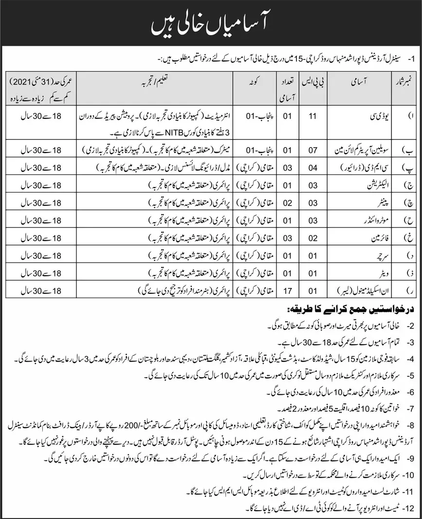Central Ordnance Depot Karachi Jobs 2021 – Pakistan Army Jobs 2021 — original advertisement