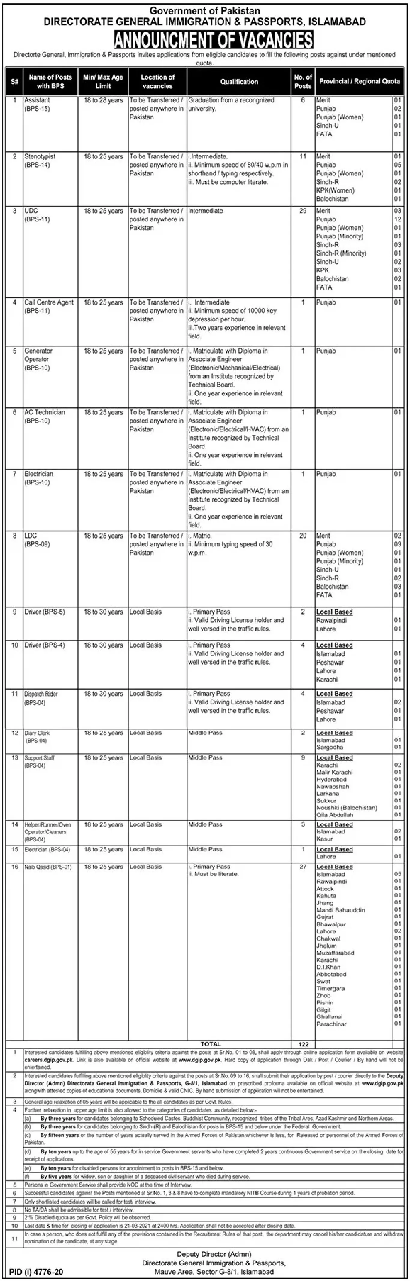 Immigration and Passports Islamabad Jobs 2021 – Ministry of Interior Islamabad Jobs 2021 — original advertisement