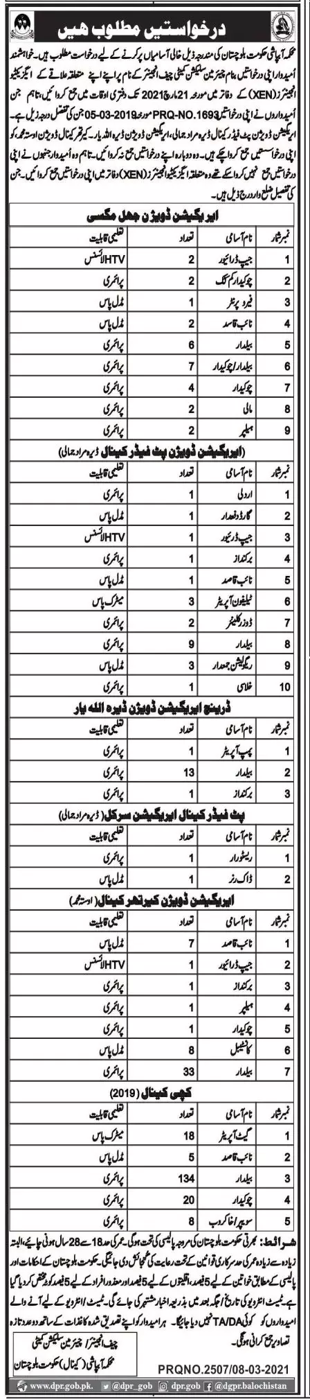 Irrigation Department Balochistan Govt Jobs 2021 – Irrigation Department Balochsitan Jobs 2021 — original advertisement