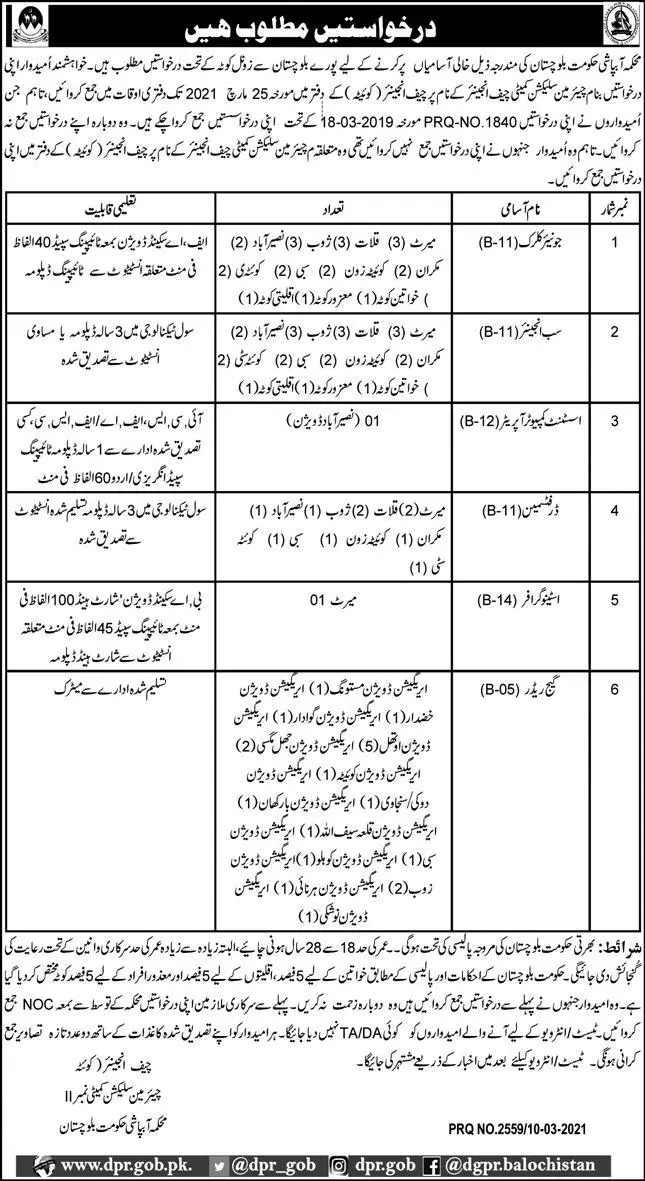 Jobs in Irrigation Department Balochistan – Irrigation Department Balochsitan Jobs 2021 — original advertisement