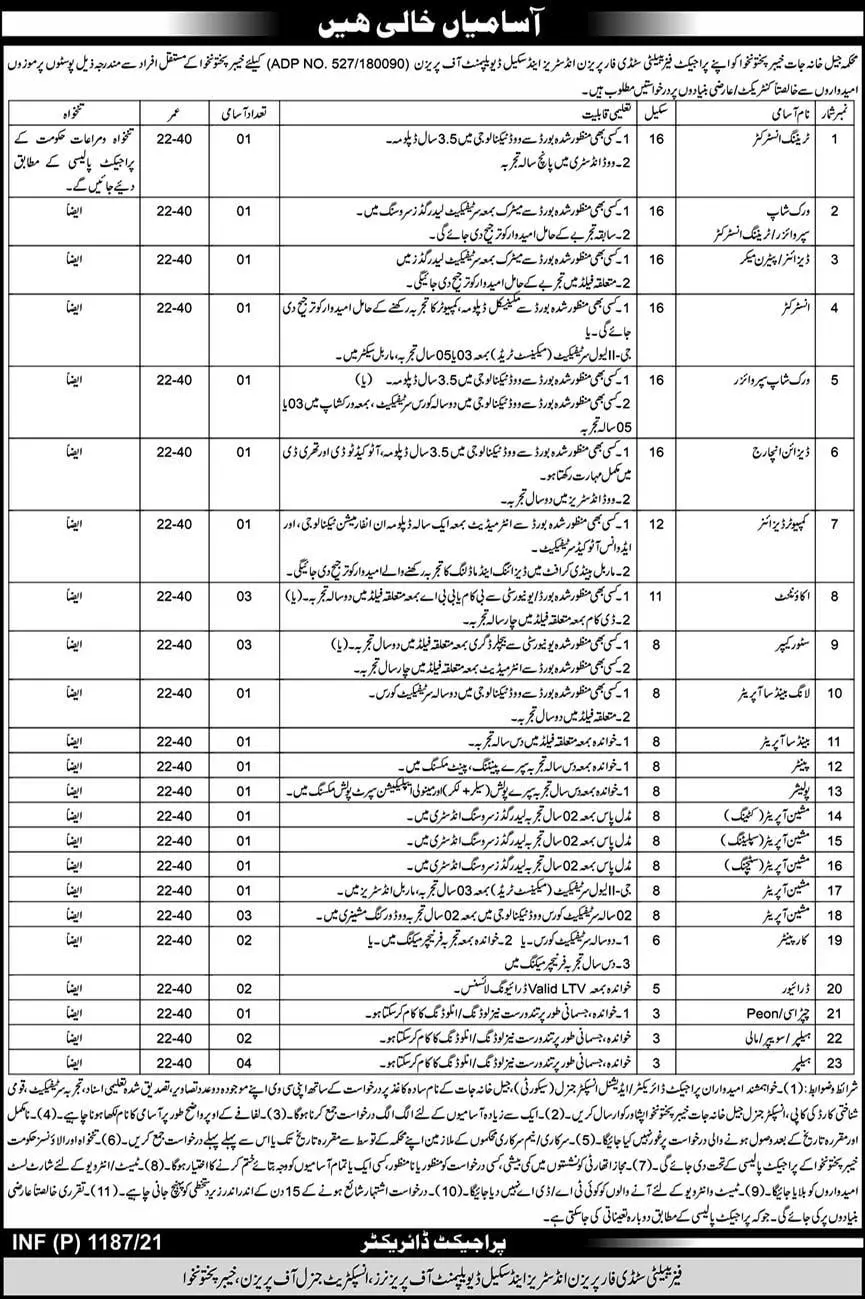 Prisons Department Kpk Jobs 2021 – Prisons Department Khyber Pakhtunkhwa Jobs 2021 — original advertisement