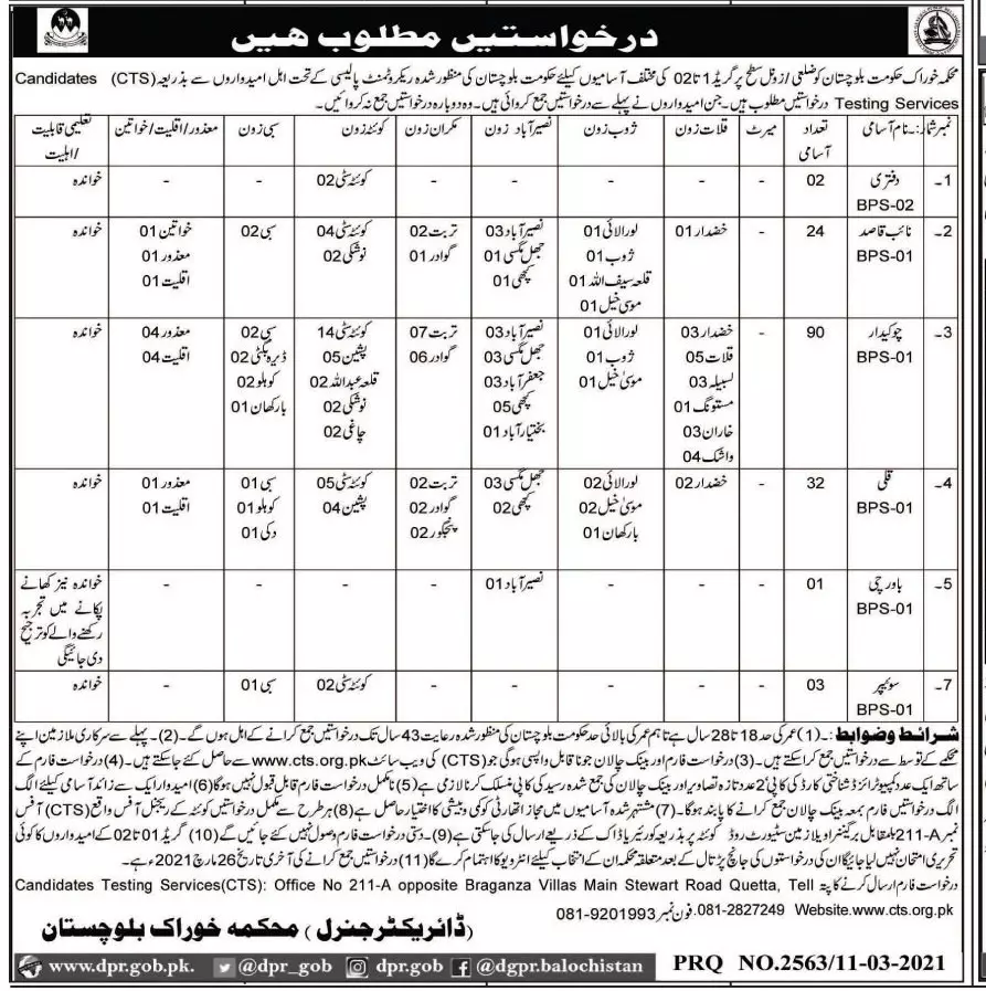 Food Department Balochistan jobs 2021 Jobs 2021 — original advertisement