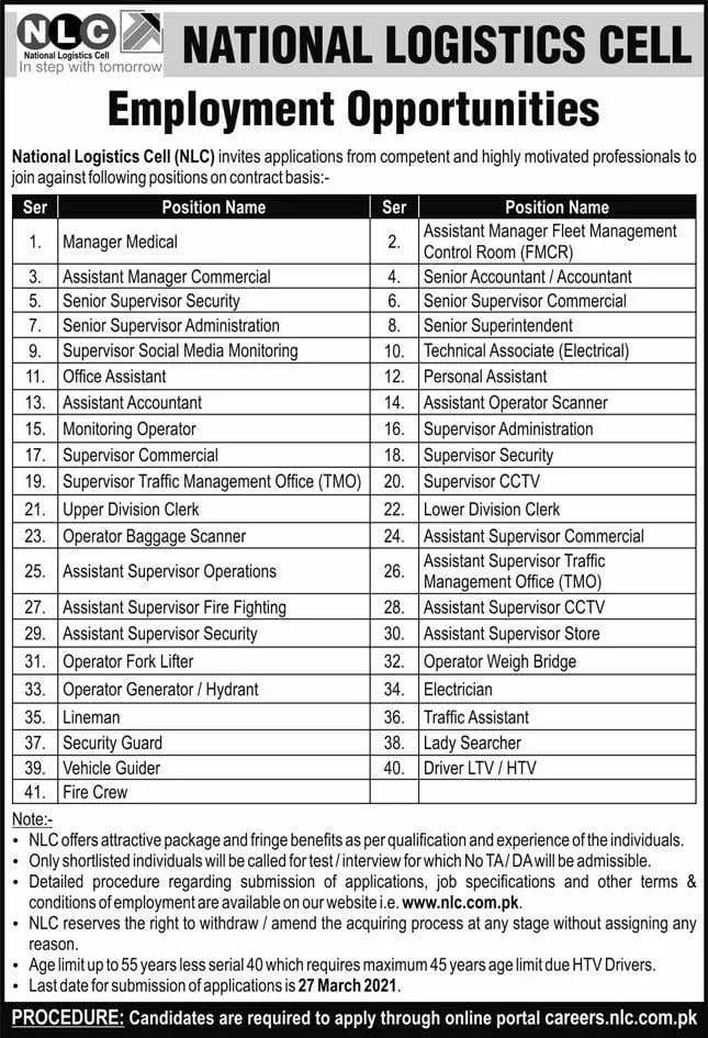 National Logistic Cell NLC Jobs 2021 – National Logistic Cell Rawalpindi Jobs 2021 — original advertisement