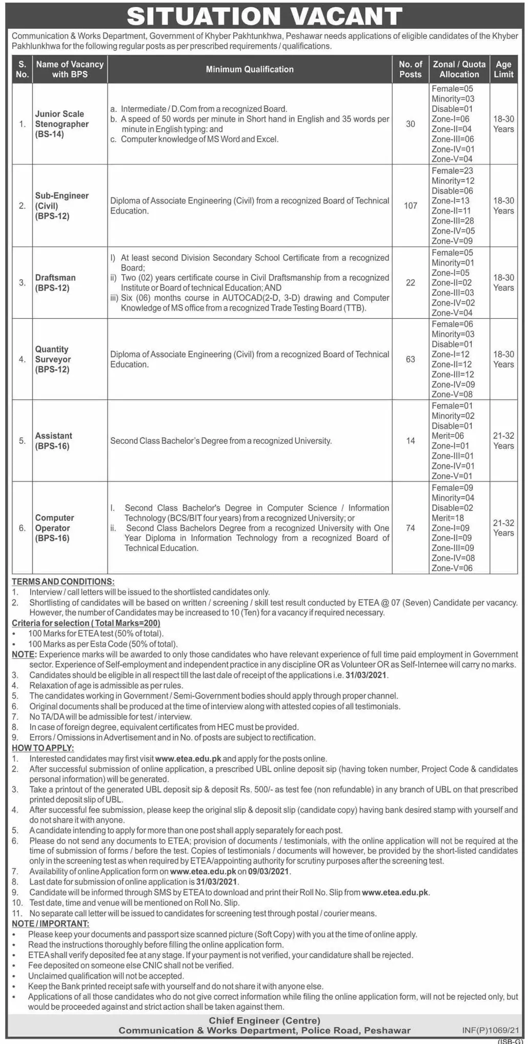 Communication and Works Department Kpk Jobs 2021 – Communication & Works Department KPK Jobs 2021 — original advertisement