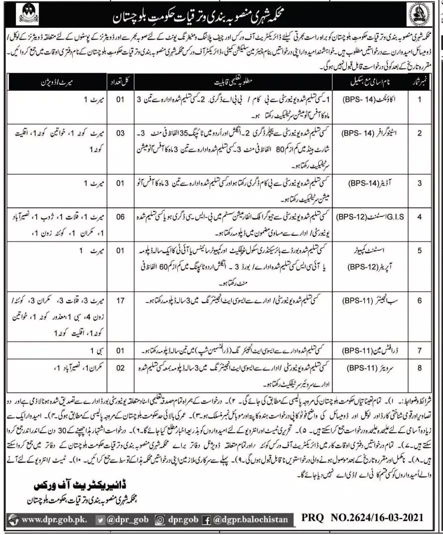 Urban Planning and Development Department Balochistan jobs Jobs 2021 — original advertisement