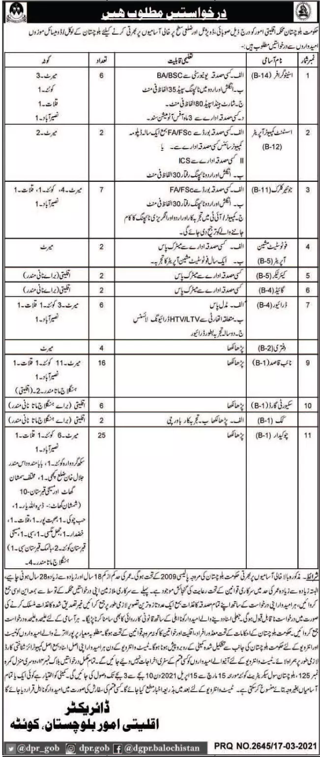 Minority Affairs Department Balochistan Jobs 2021 Jobs 2021 — original advertisement