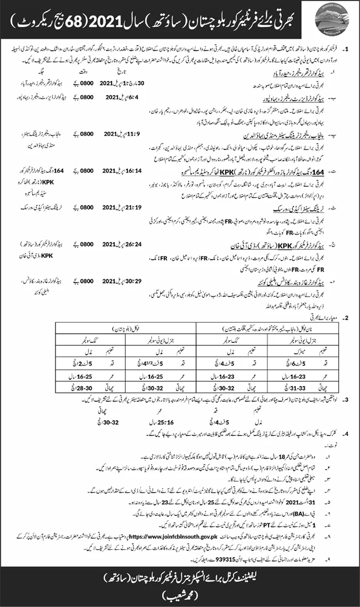 Frontier Corps South FC Balochistan Jobs 2021 – Frontier Corps (South) Balochistan Jobs 2021 — original advertisement