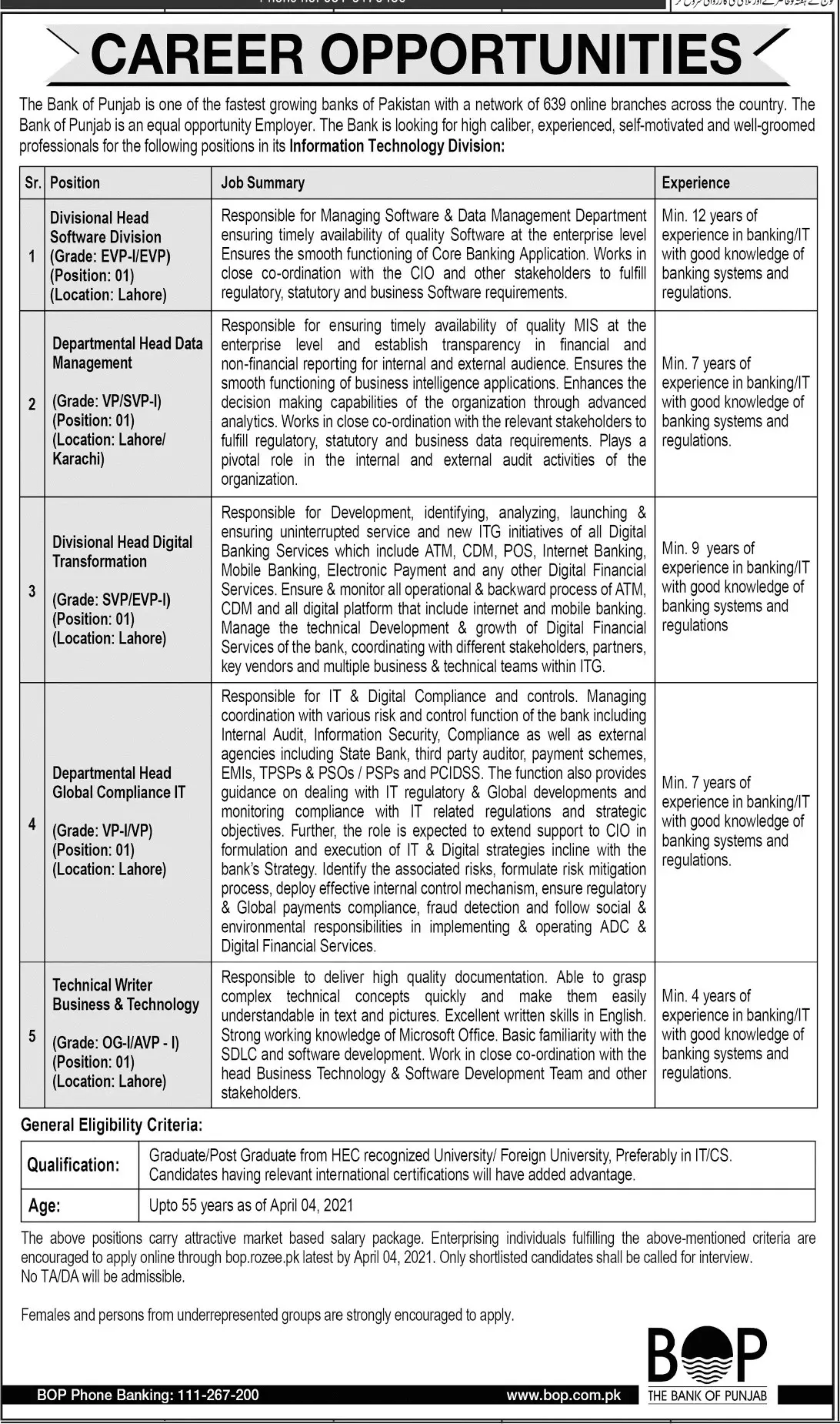 Bank of Punjab BOP Latest Jobs 2021 Jobs 2021 — original advertisement