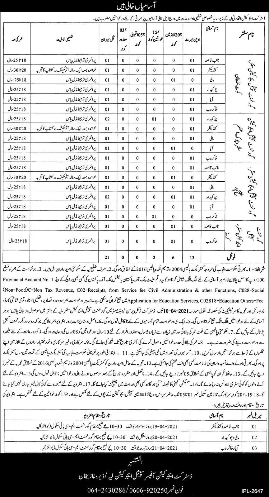 Education Department Punjab Jobs 2021 – Education School Department Punjab Jobs 2021 — original advertisement