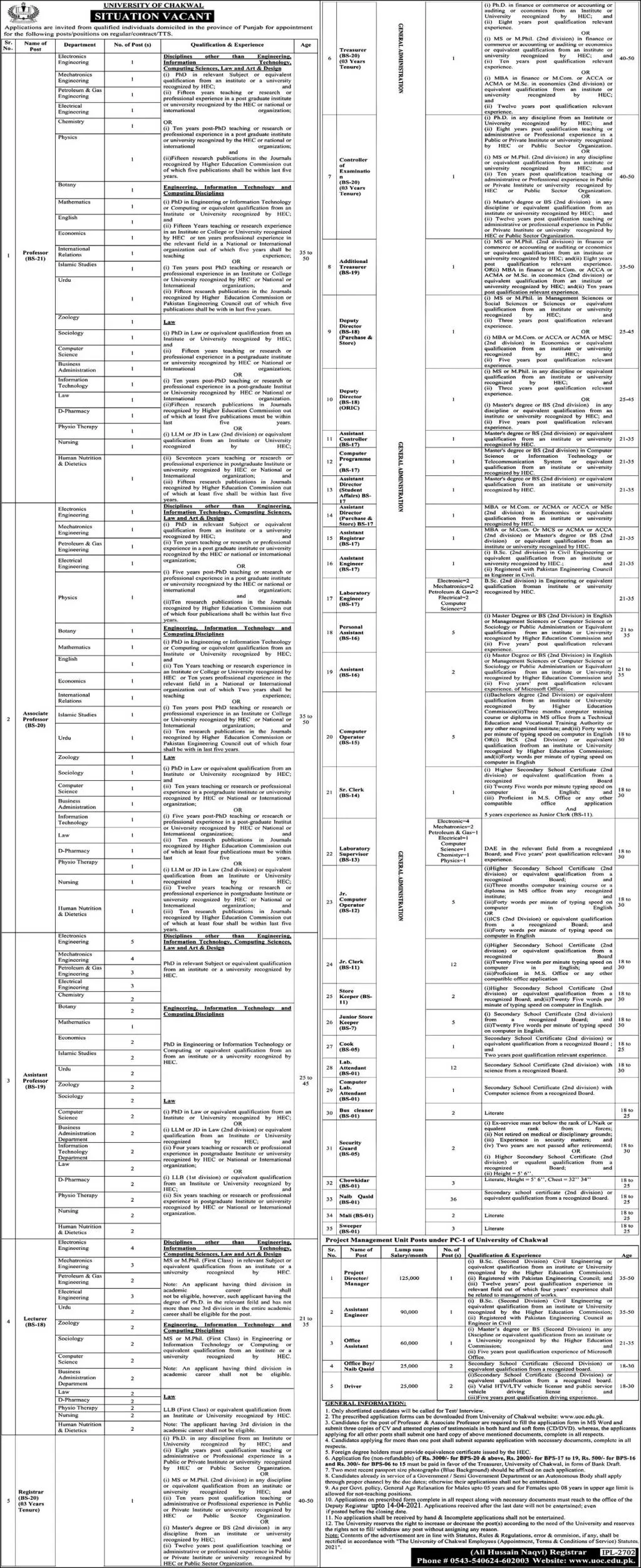 Latest Jobs in University of Chakwal Jobs 2021 — original advertisement