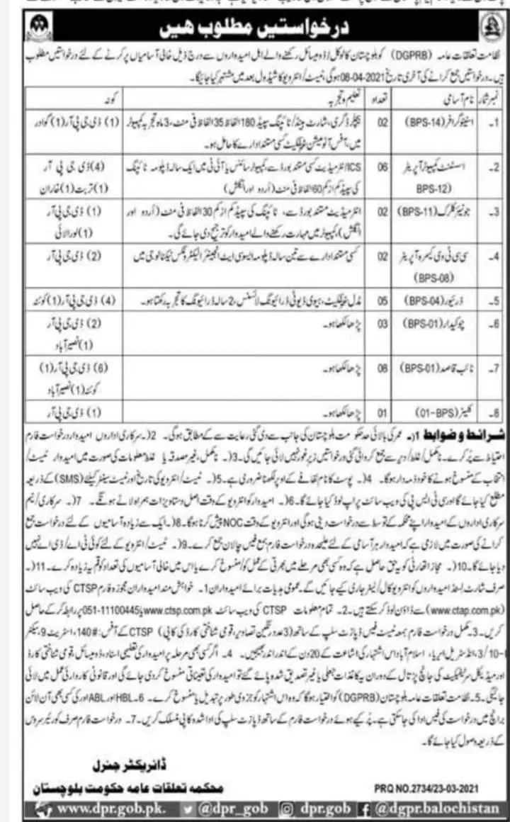 Public Relations Department Balochistan Jobs 2021 – Information Department Balochistan Jobs 2021 — original advertisement