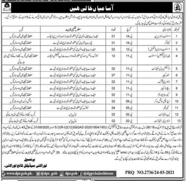 Loralai Medical College Jobs 2021 – Loralai Medical College Loralai Jobs 2021 — original advertisement