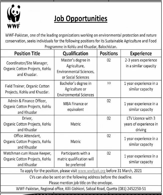 World Wide Fund WWF Balochistan Jobs – World Wide Fund WWF Pakistan Jobs 2021 — original advertisement