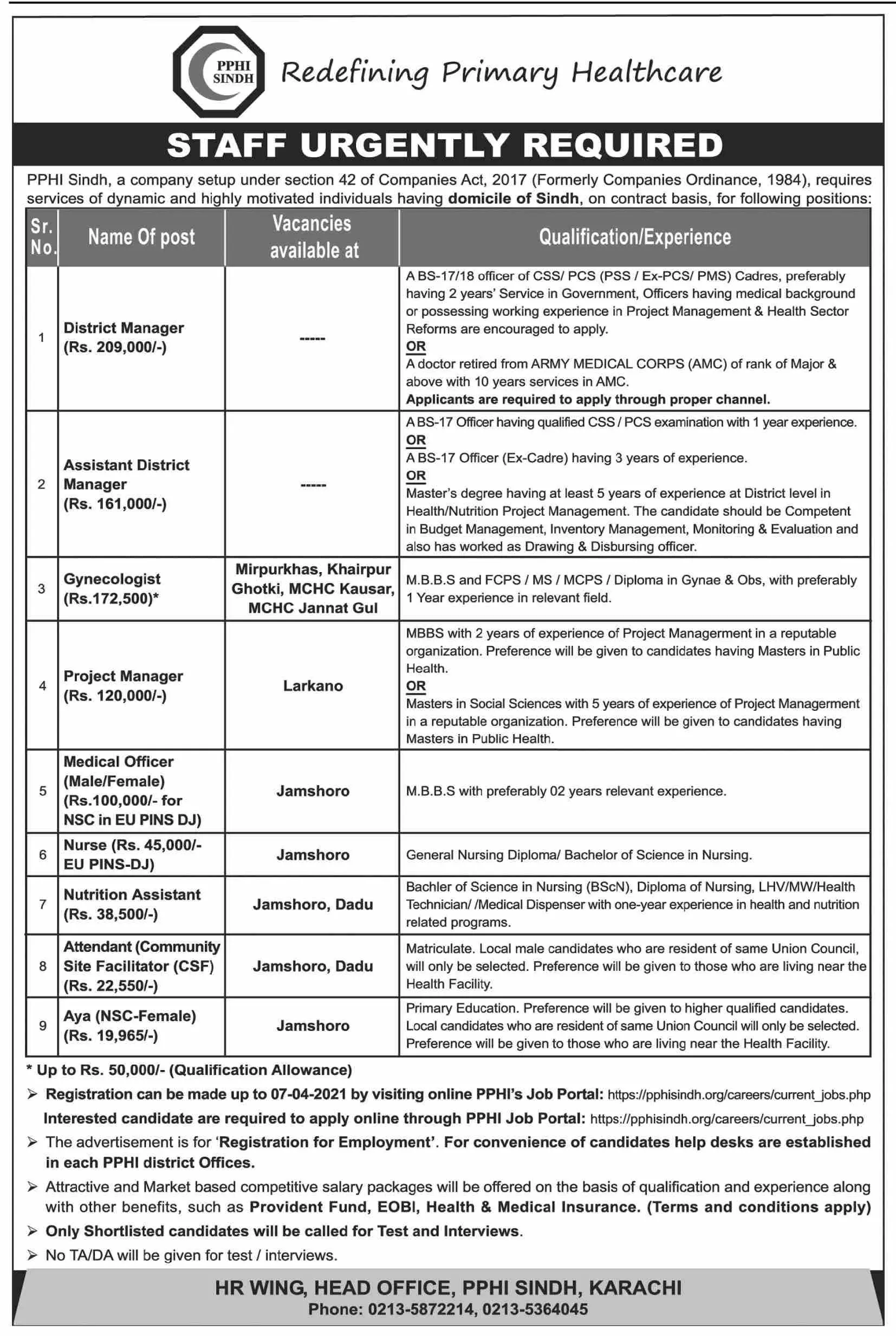 People Primary Healthcare Initiative Pphi Sindh Jobs 2021 – People's Primary Healthcare Initiative (PPHI) Sindh Jobs 2021 — original advertisement