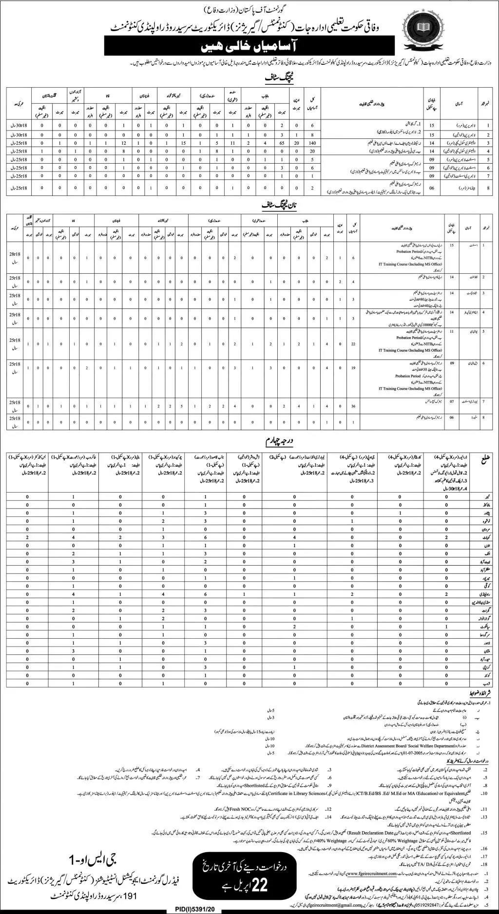 Ministry of Defence Education Sector FGEI Jobs 2021 – Ministry of Defence Pakistan Jobs 2021 — original advertisement