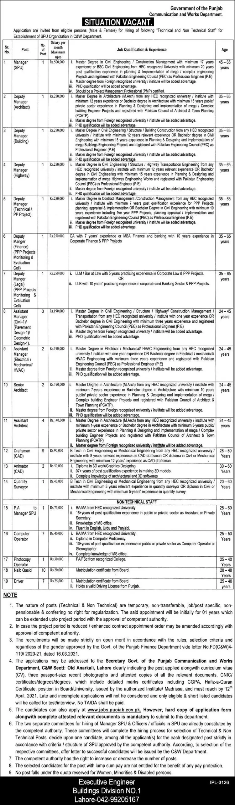 Communication and Works Department Punjab Jobs 2021 – Communications and Works Department Punjab Jobs 2021 — original advertisement