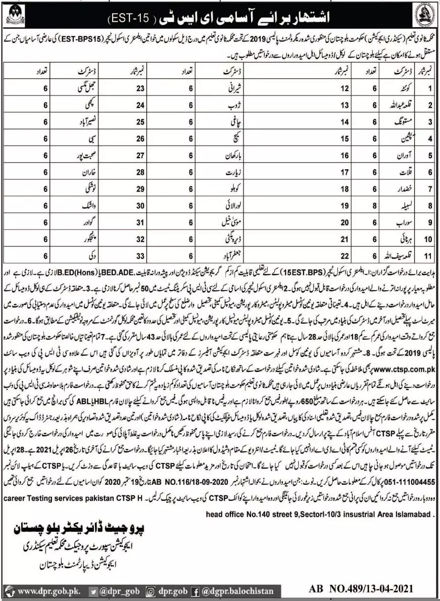 Education Department Balochistan Jobs 2021 – Education Department Balochsitan Jobs 2021 — original advertisement