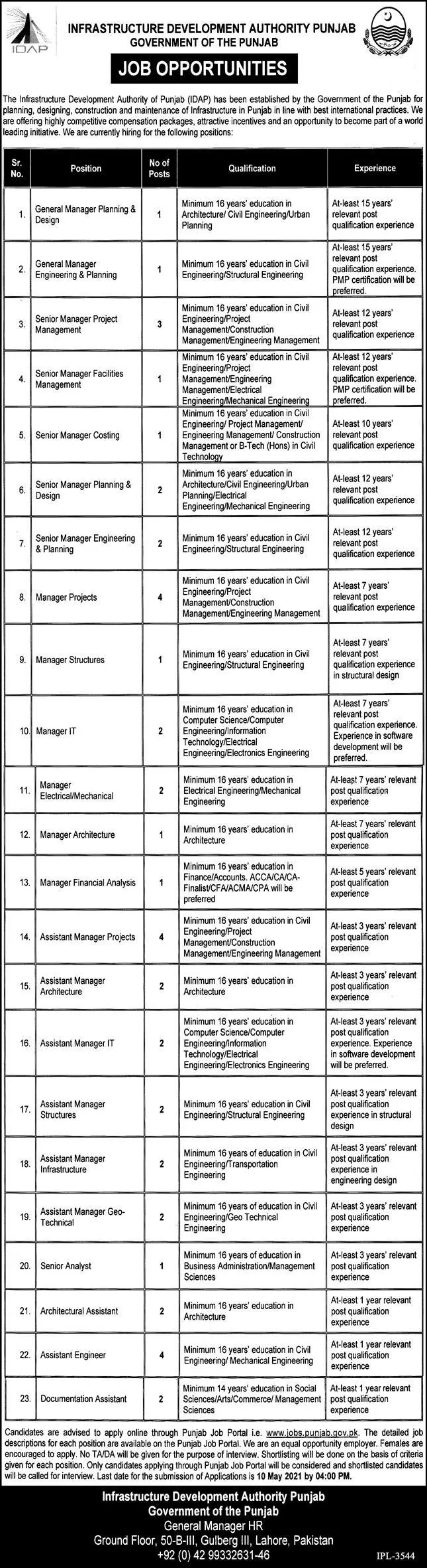 Infrastructure Development Authority Jobs 2021 – Infrastructure Development Authority Punjab Jobs 2021 — original advertisement