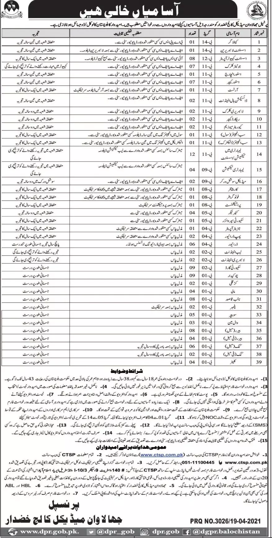 Jhalawan Medical College Khuzdar Jobs 2021 Jobs 2021 — original advertisement