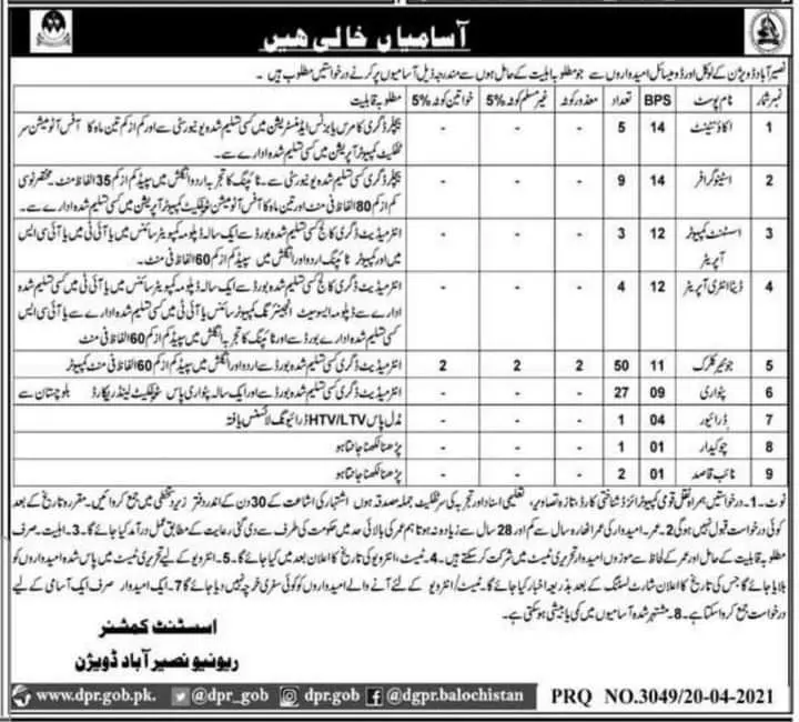 Revenue Department Nasirabad Jobs 2021 – Revenue Department Balochistan Jobs 2021 — original advertisement