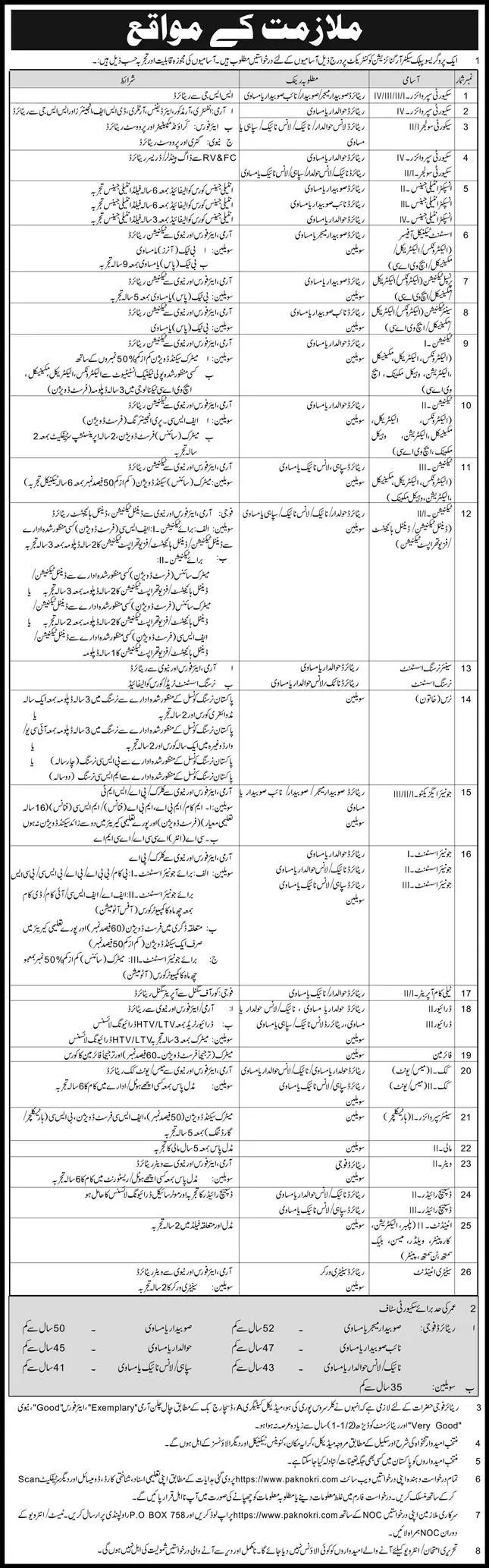 Public Sector Organization Rawalpindi Jobs 2021 Jobs 2021 — original advertisement