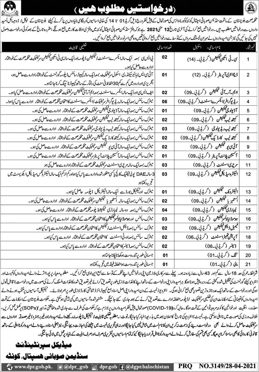 Sandman Provincial Hospital Quetta Jobs 2021 – Sandman Civil Hospital Quetta Jobs 2021 — original advertisement