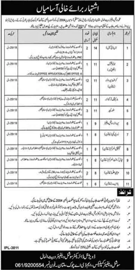 Social Welfare Department Punjab Jobs 2021 – Social Welfare & Bait-Ul-Maal Department Punjab Jobs 2021 — original advertisement