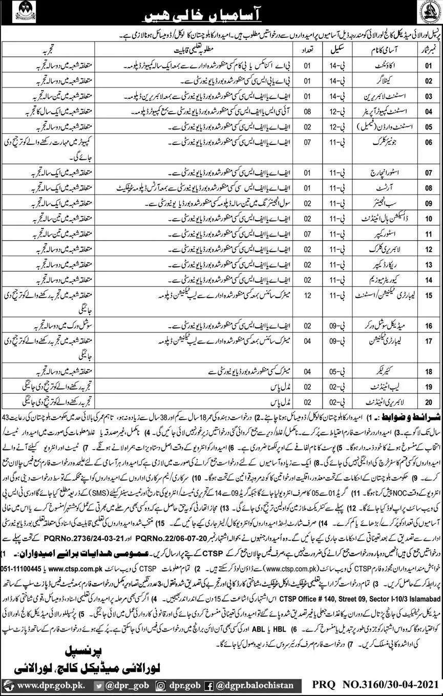 Loralai Medical College Jobs 2021 – Loralai Medical College Loralai Jobs 2021 — original advertisement