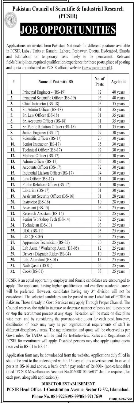 Pakistan Council of Scientific and Industrial Research Jobs – Ministry of Science & Technology Islamabad Jobs 2021 — original advertisement