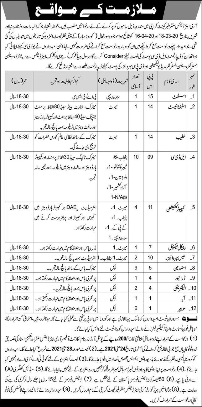 Jobs Army Air Defence Center Karachi – Pakistan Army Jobs 2021 — original advertisement