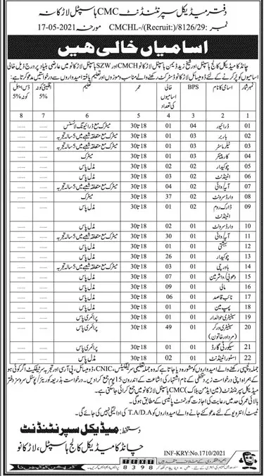 Jobs Chandka Medical College Larkana – Chandka Medical College (CMC) Larkana Sindh Jobs 2021 — original advertisement