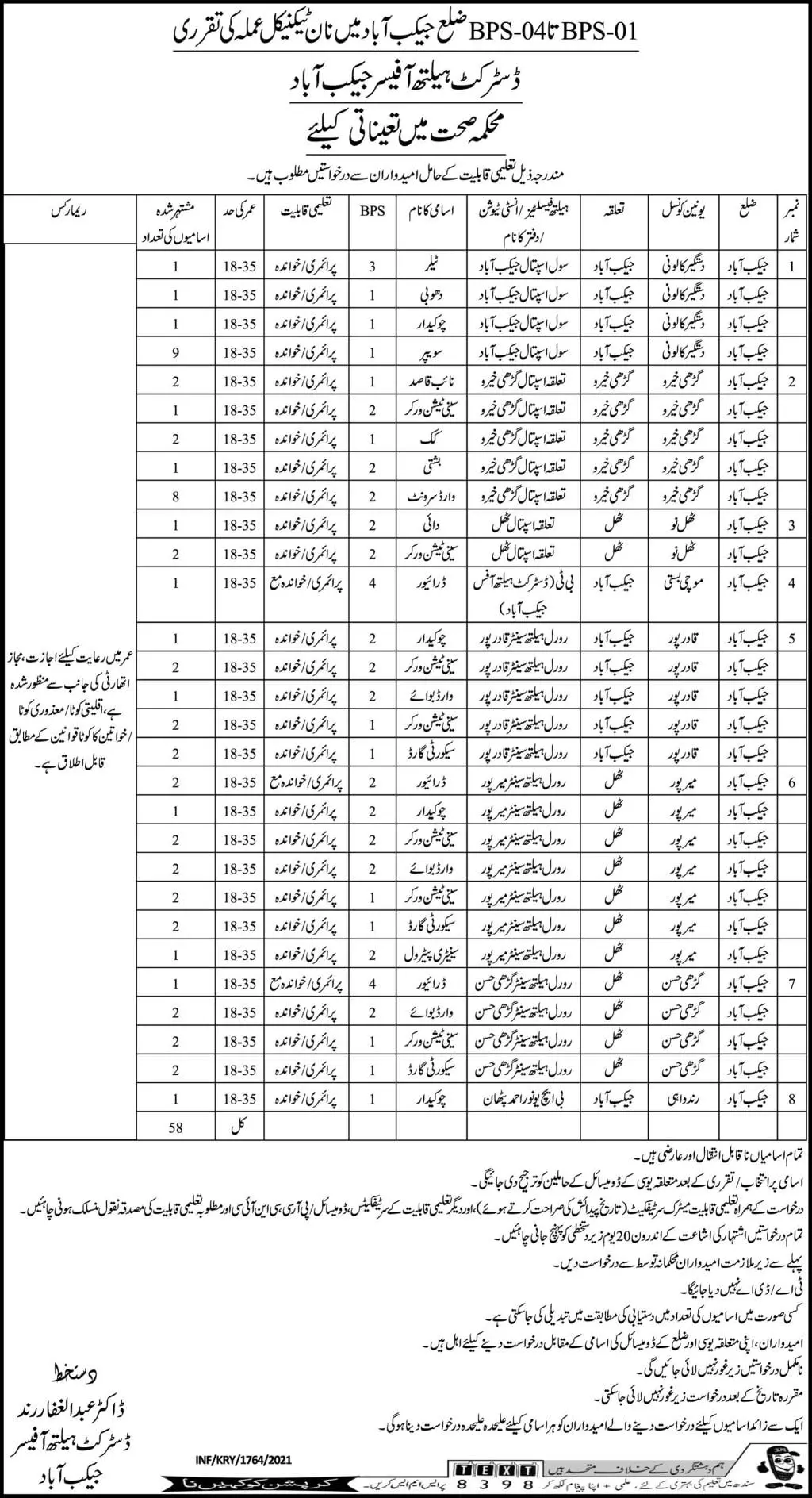 Jobs in Health Department Jacobabad – Health Department Sindh Jobs 2021 — original advertisement