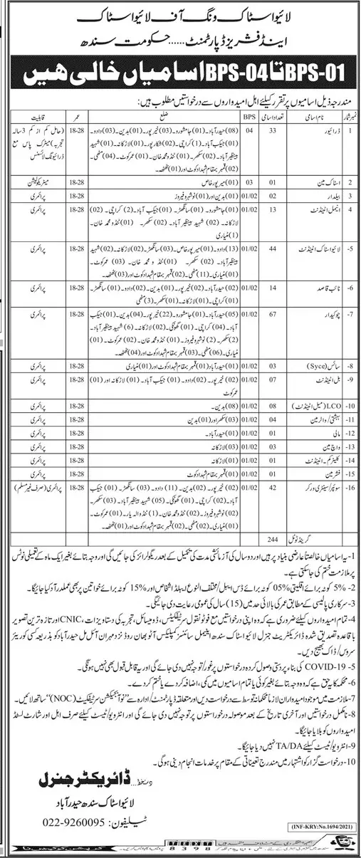 Jobs in Livestock and Fisheries Department Sindh Jobs 2021 — original advertisement