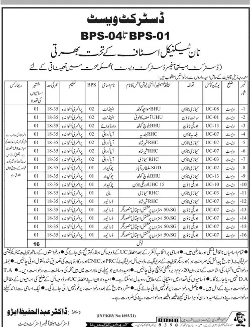 Jobs Health Department District West Karachi – Health Department Sindh Jobs 2021 — original advertisement