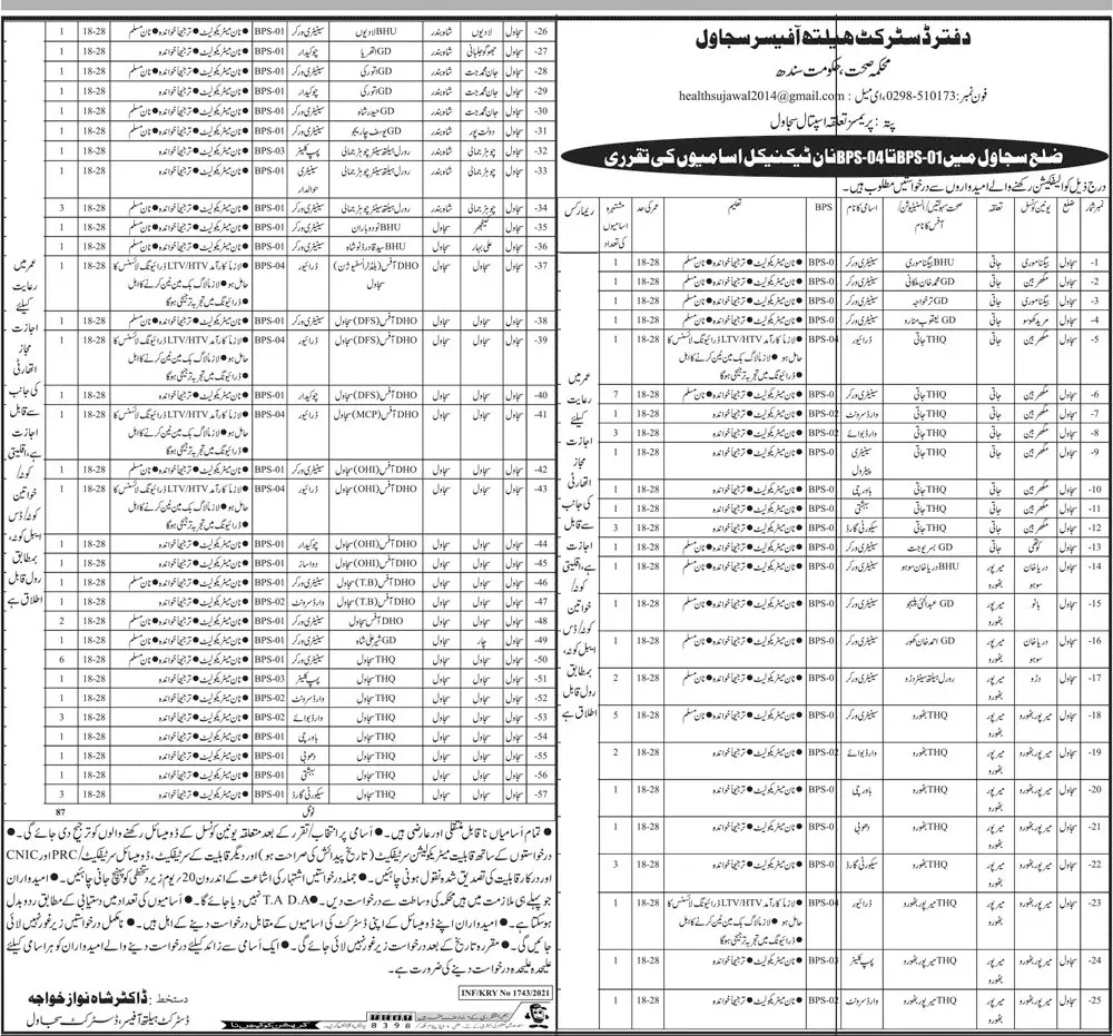 Jobs Health Department Sajwal Sindh – Health Department Sindh Jobs 2021 — original advertisement
