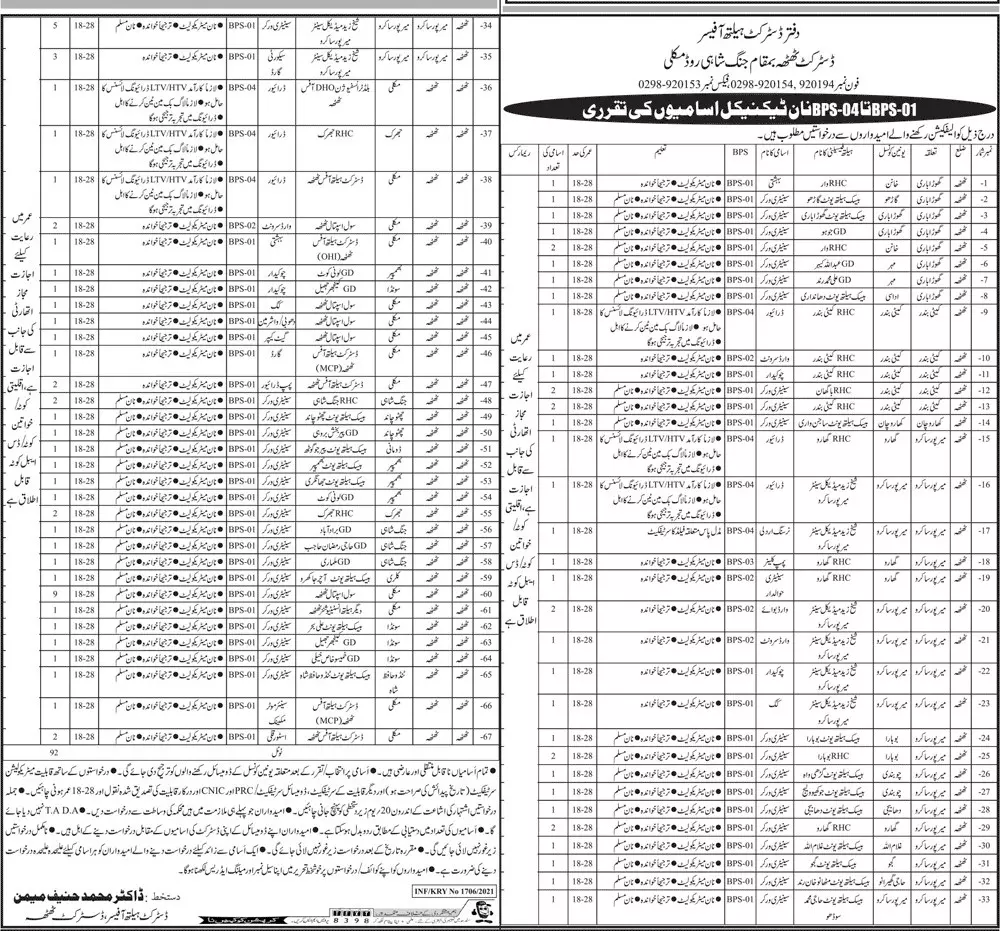 Jobs Health Department Thatta Sindh – Health Department Sindh Jobs 2021 — original advertisement