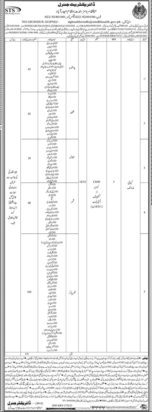 Community Mid wife Health Department Sindh Jobs Jobs 2021 — original advertisement