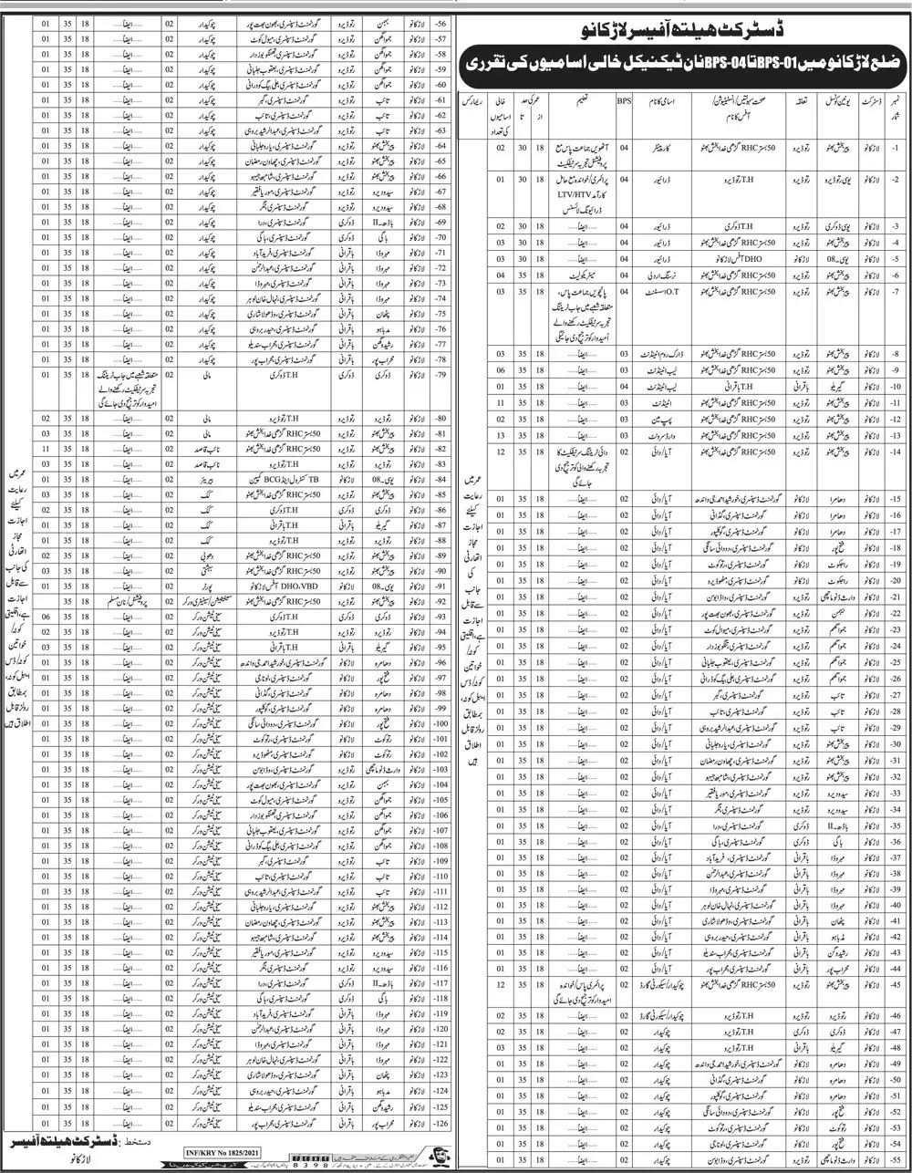 Health Department Larkano Sindh Jobs – Health Department Sindh Jobs 2021 — original advertisement