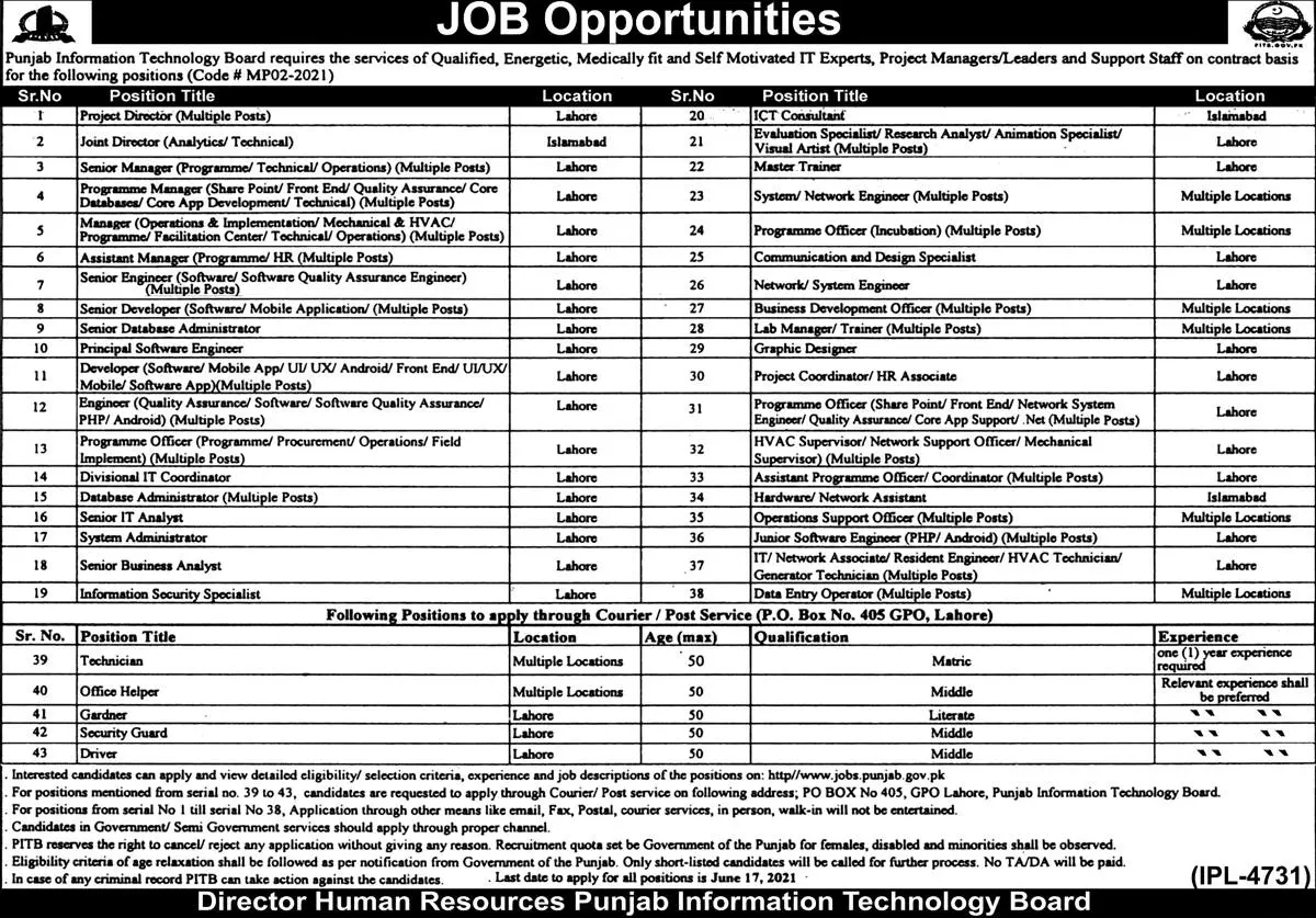 Jobs Punjab Information Technology Board PITB Jobs 2021 — original advertisement