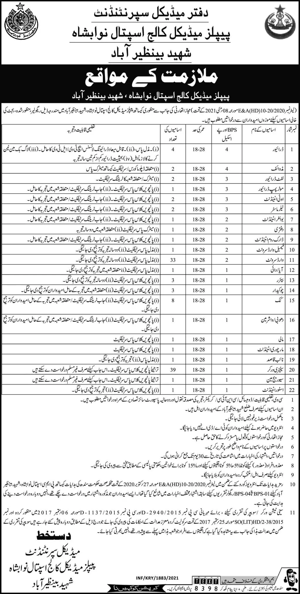 Jobs Peoples Medical College Hospital Nawabshah – Health Department Sindh Jobs 2021 — original advertisement