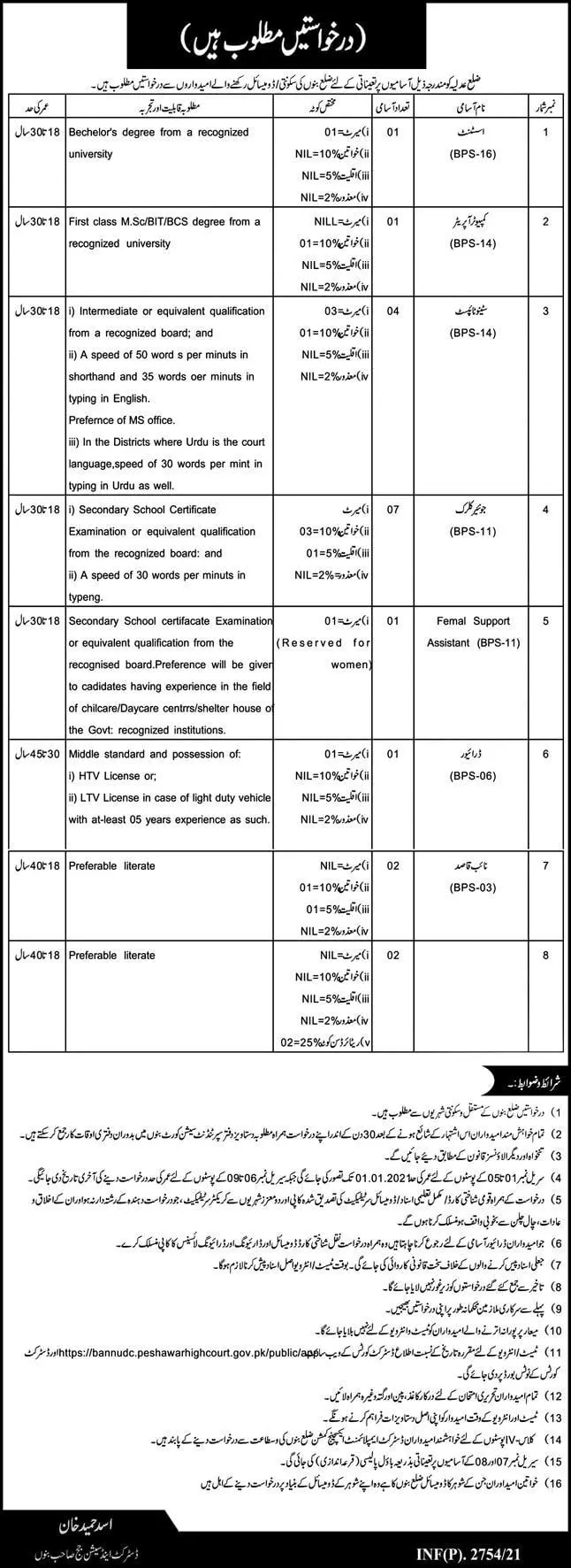 Jobs District and Session Judge Bannu – Judiciary of Kpk Jobs 2021 — original advertisement