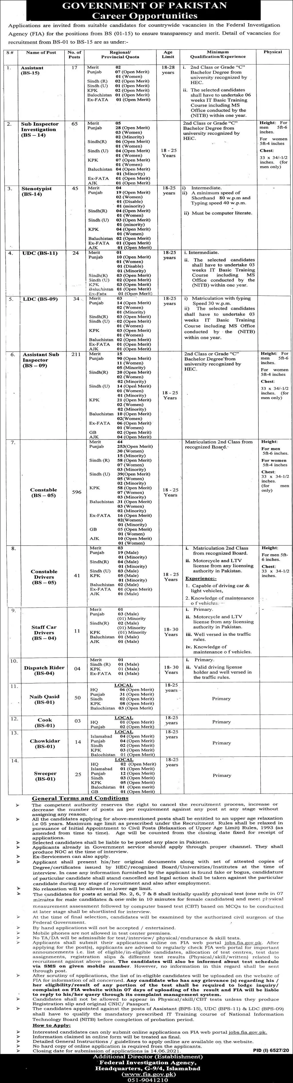 Jobs Federal Investigation Agency FIA – Federal Investigation Agency Pakistan Jobs 2021 — original advertisement