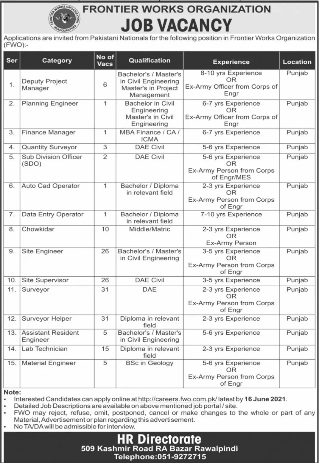Frontier Works Organization FWO jobs 2021 Jobs 2021 — original advertisement