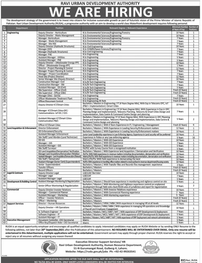 Jobs Ravi Development Authority RUDA Lahore – Ravi Urban Development Authority RUDA Punjab Jobs 2021 — original advertisement
