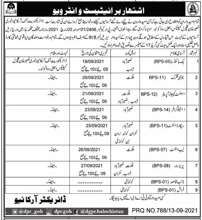 Interviews Archive Department Balochistan – Culture Tourism & Archives Department Balochistan Jobs 2021 — original advertisement