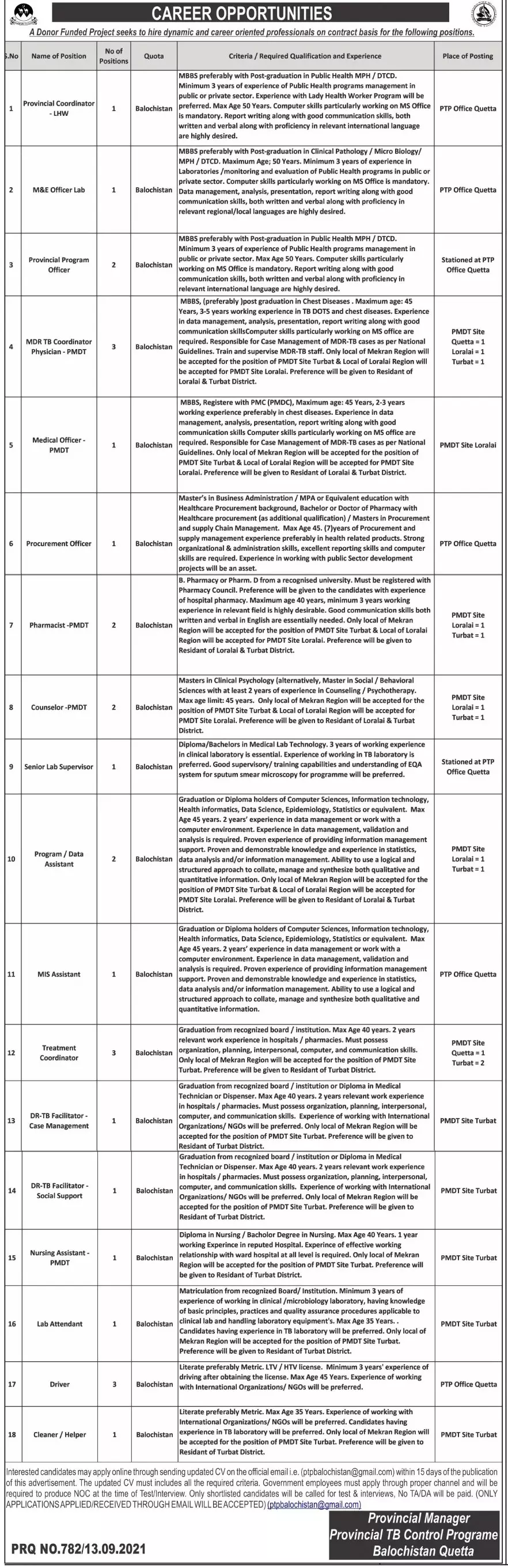 TB Control Program Balochistan Jobs 2021 – Health Department Balochsitan Jobs 2021 — original advertisement